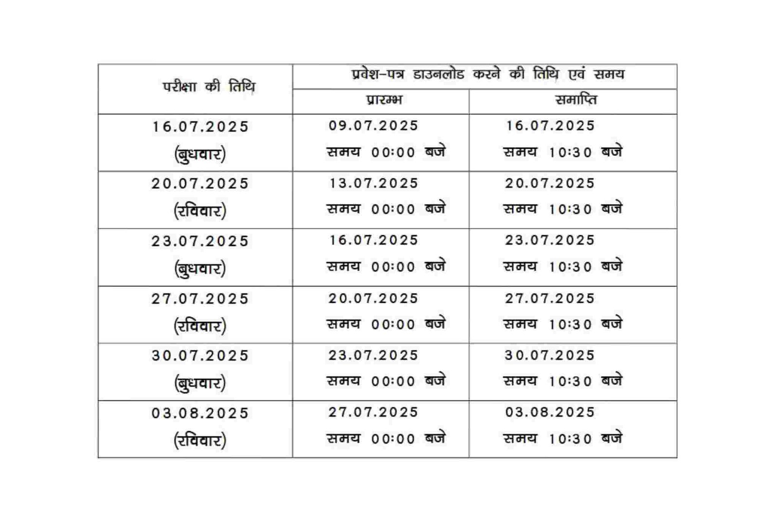 Bihar Police Constable Jobs 2025 – Apply Now