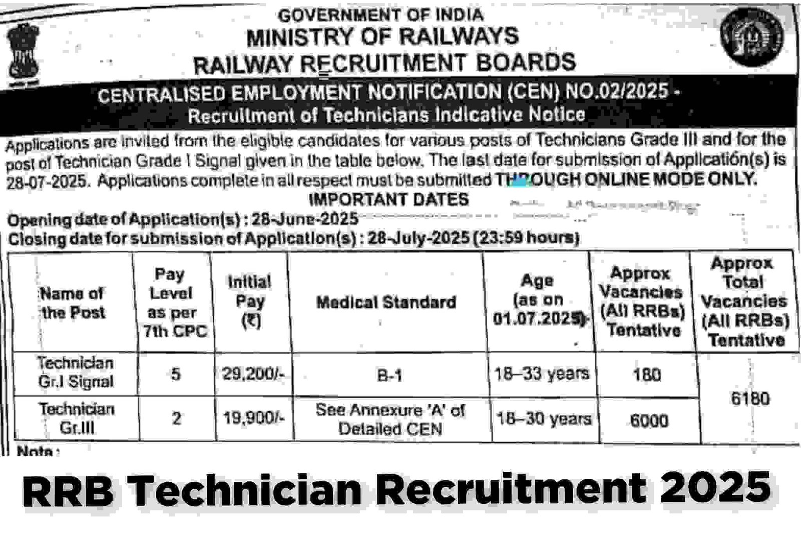 RRB Technician Recruitment 2025- 6,180 Posts