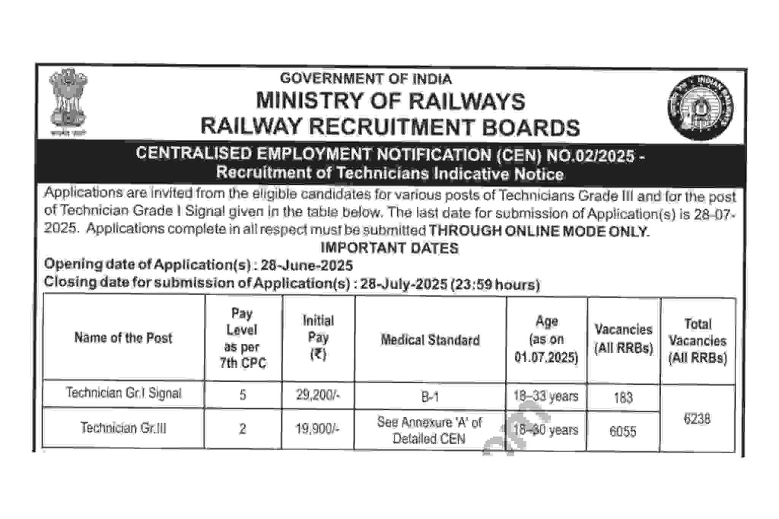 Railway RRB Technician Vacancy 2025