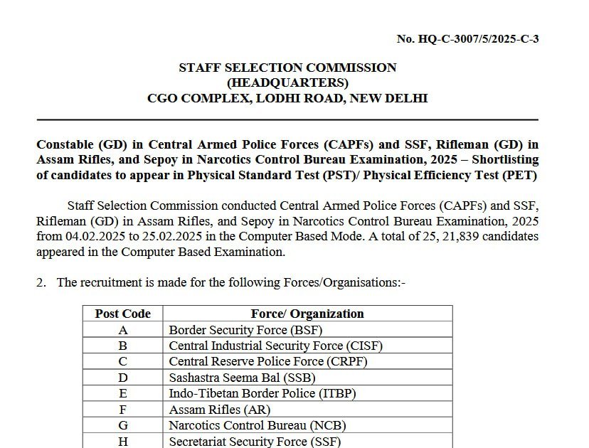 SSC GD Constable Result 2025